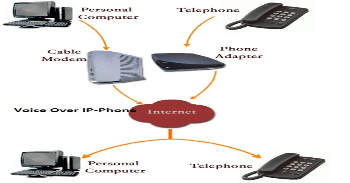 voice over ip phone service