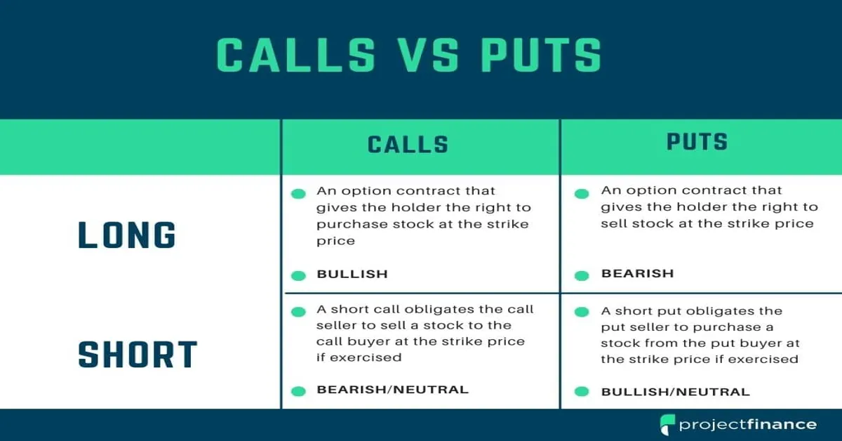 call option vs put option